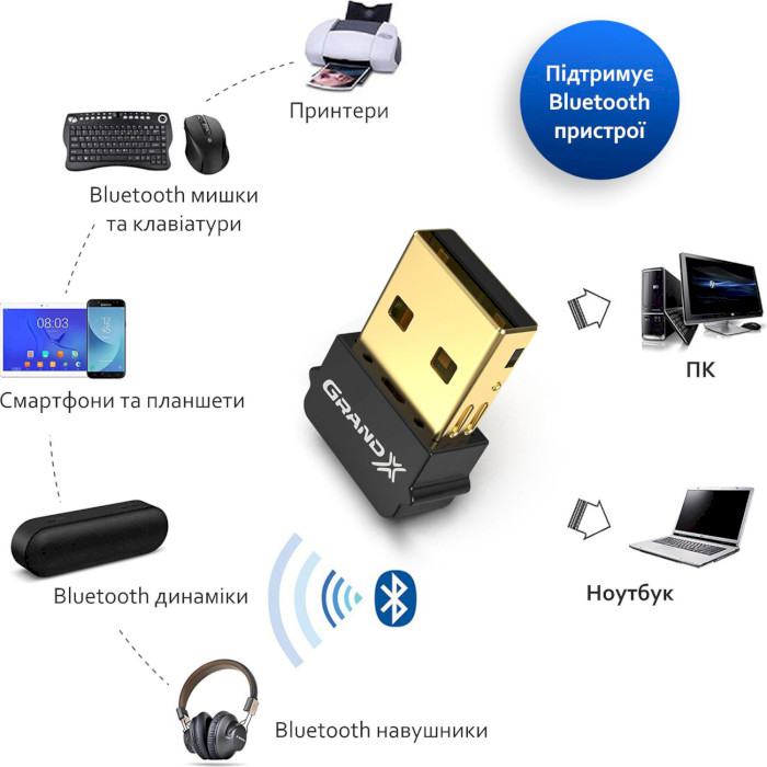 Bluetooth адаптер GRAND-X BT50G
