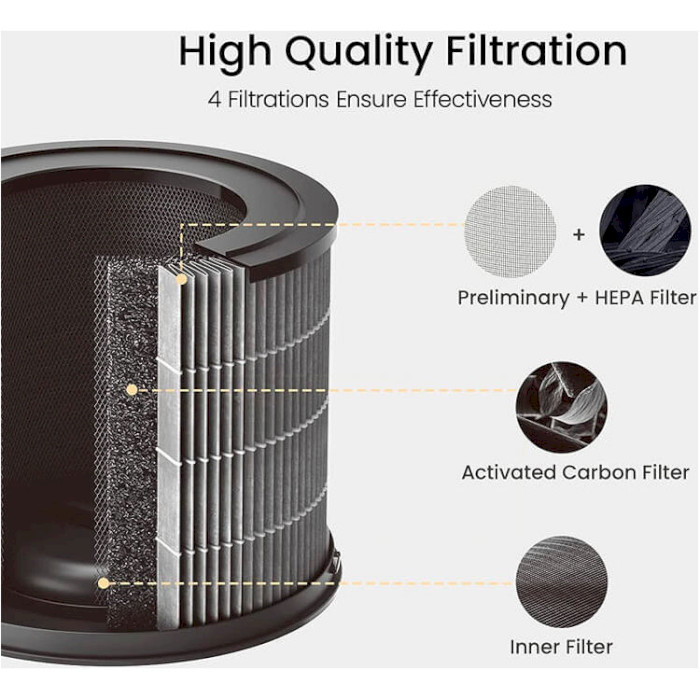 Фильтр для очистителя воздуха XIAOMI SMARTMI Purifier P1 HEPA13 Pet Filter (APF6003GL)
