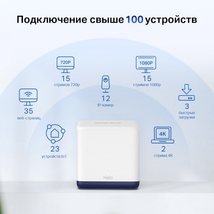 Wi-Fi Mesh система MERCUSYS Halo H50G 3-pack