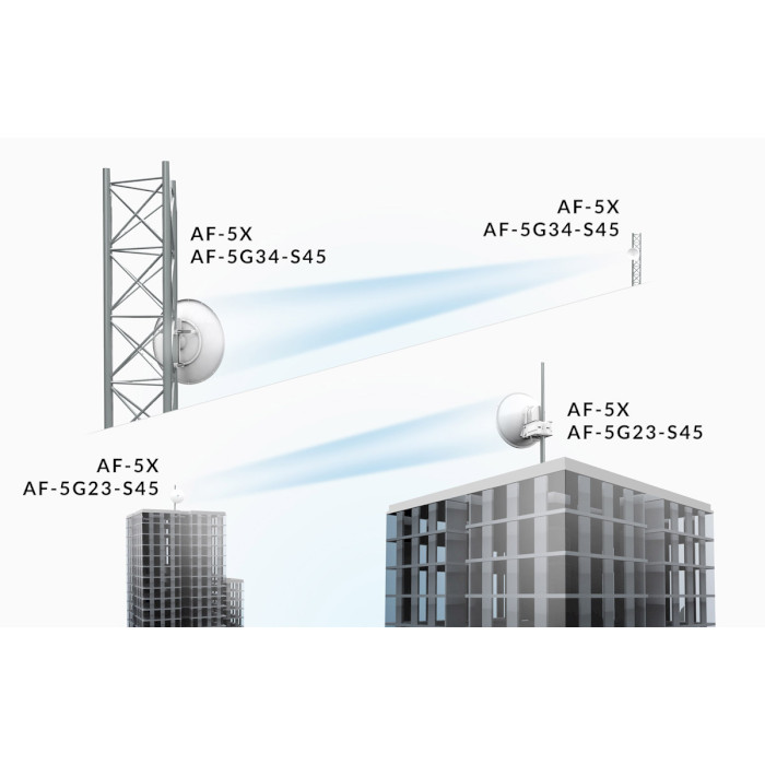 Антена UBIQUITI airFiber X 5 GHz Slant 45 Antenna спрямована 34dBi (AF-5G34-S45)