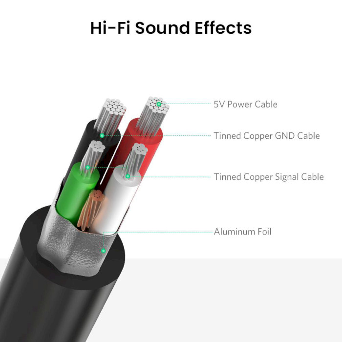 Зовнішня звукова карта UGREEN US205 USB 2.0 External Sound Adapter Black (30724)