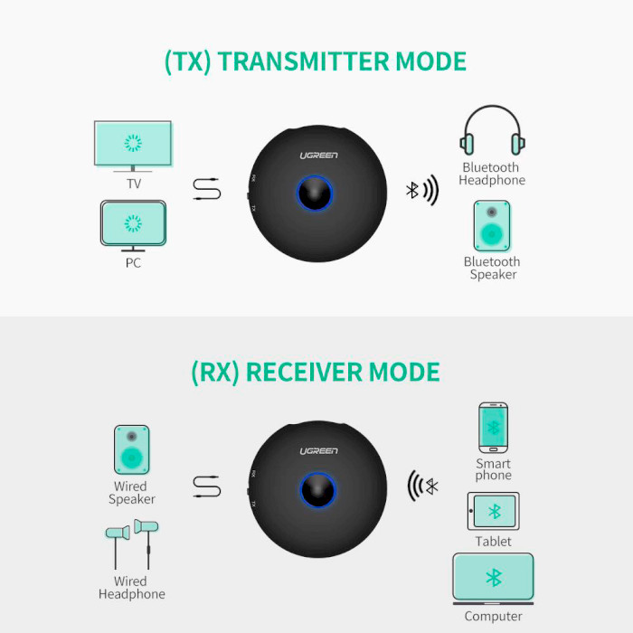 Bluetooth аудіо адаптер UGREEN CM108 Bluetooth 4.2 Transmitter/Receiver (40762)