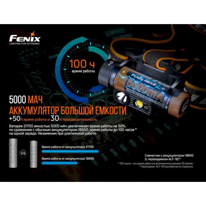 Ліхтар налобний FENIX HM70R
