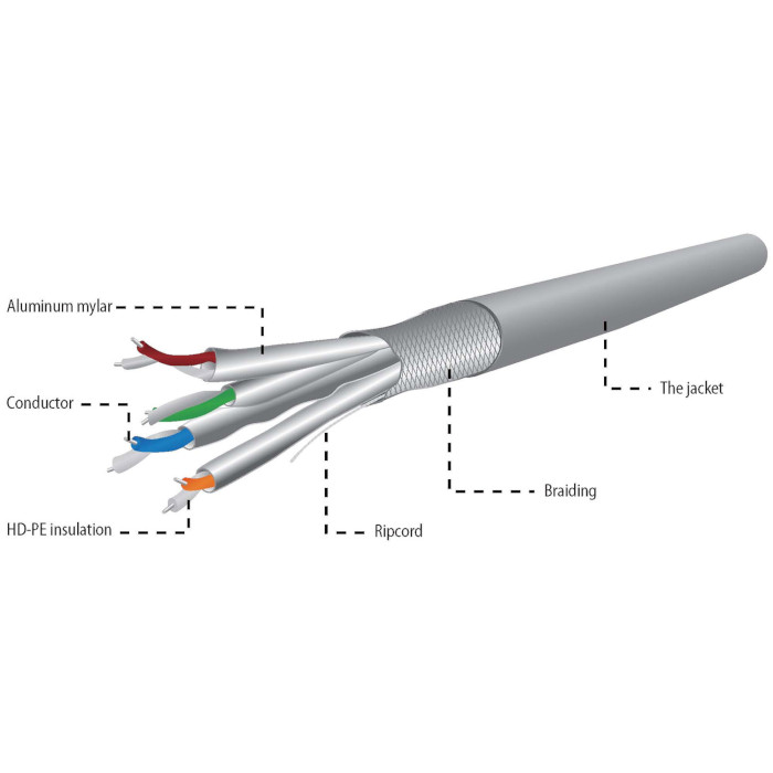 Кабель мережевий CABLEXPERT S/FTP Cat.6a LSZH 4x2x0.57 CU Gray 305м (SPC-6A-LSZHCU-SO)