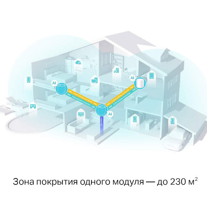 Wi-Fi Mesh система TP-LINK Deco X50 2-pack