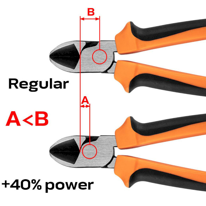 Кусачки-бокорізи NEO TOOLS 40% FS 180мм (01-157)